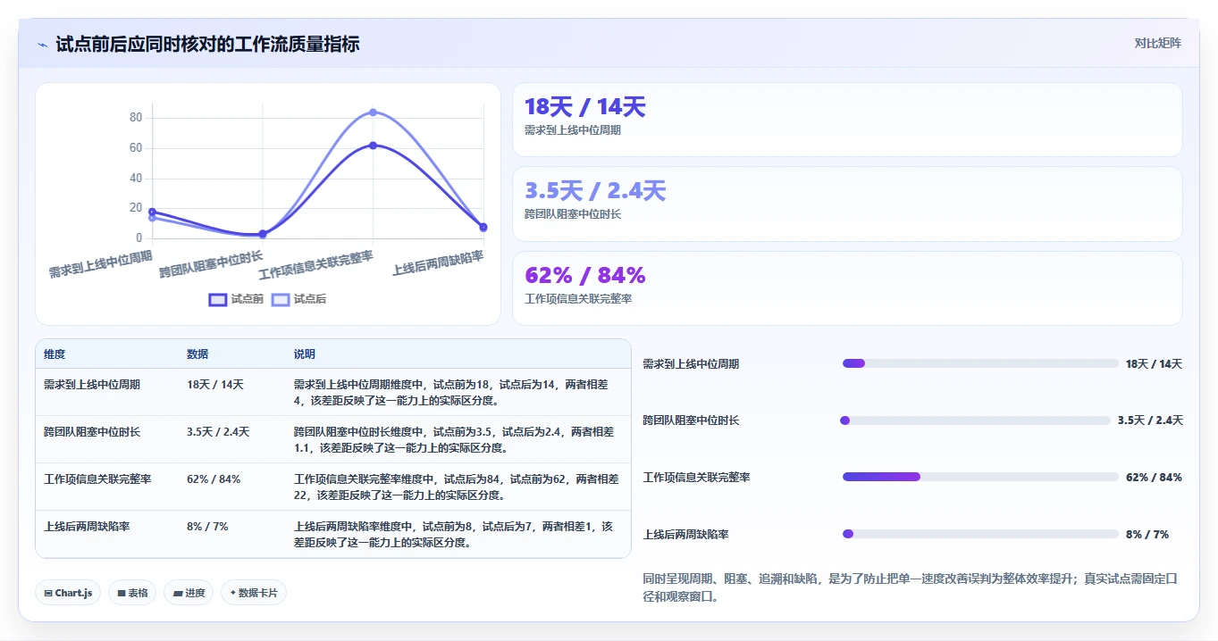 2026年效率爆表:6大敏捷开发管理系统工具深度对比