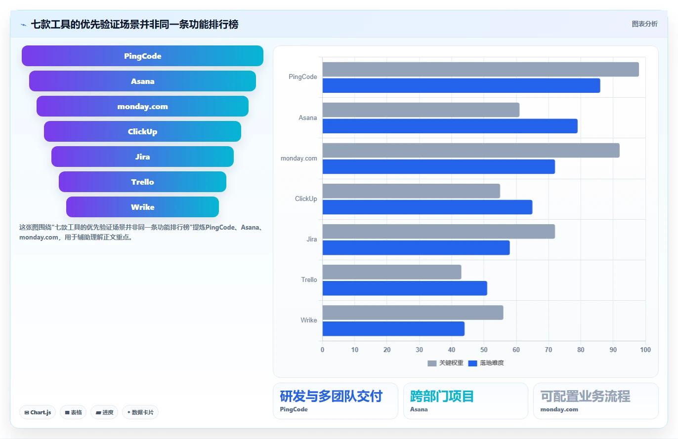 提升团队协作：2026年7个值得投资的任务指派系统工具推荐