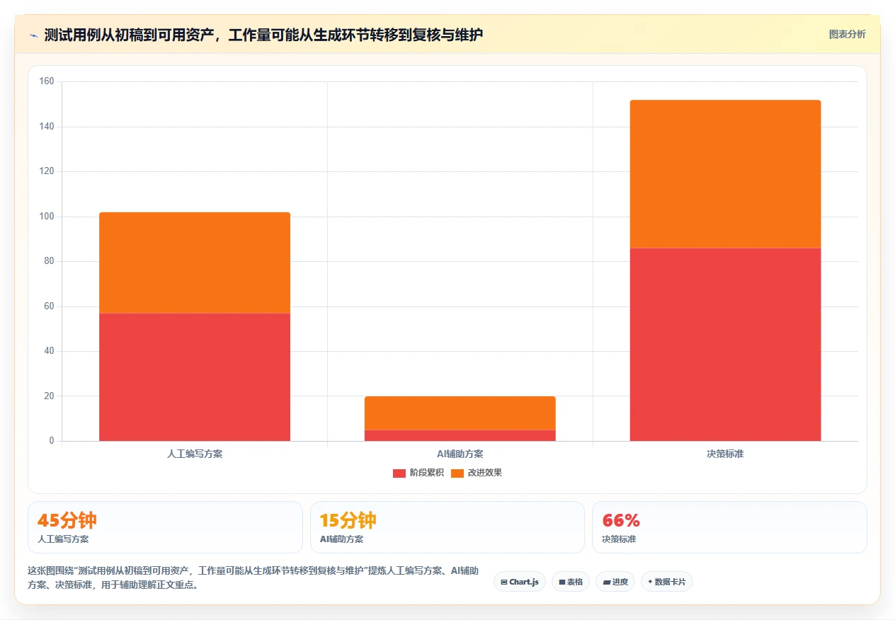 测试工程师福音:2026年最值得关注的5款AI智能生成测试用例平台