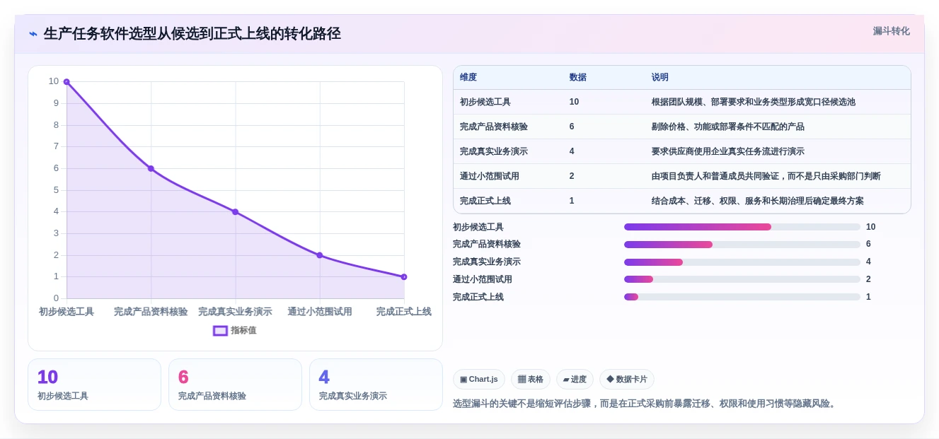 如何提升团队协作?2026年5大生产任务软件工具推荐
