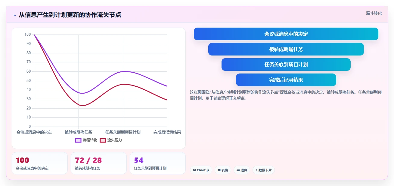 项目管理新趋势：2026年最受欢迎的5大计划app软件推荐