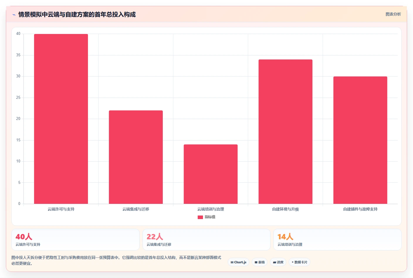 2026年效率革命：6大资源管理系统测试用例工具全面对比