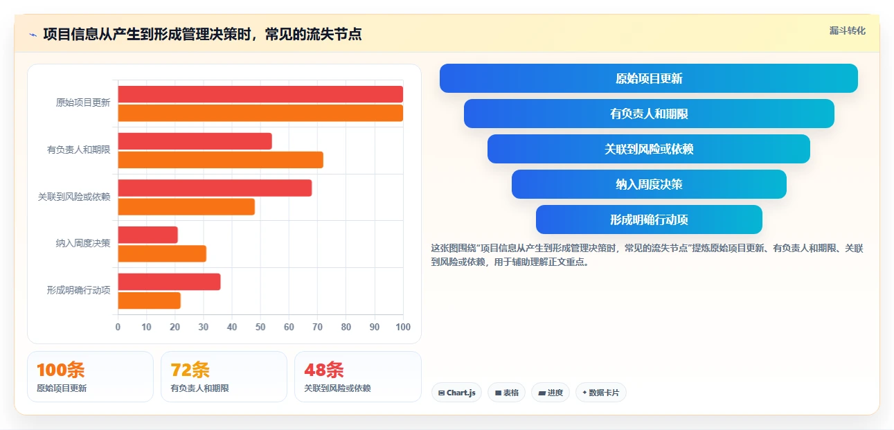 提升效率的秘密：2026年最值得投资的5大项目经理软件工具