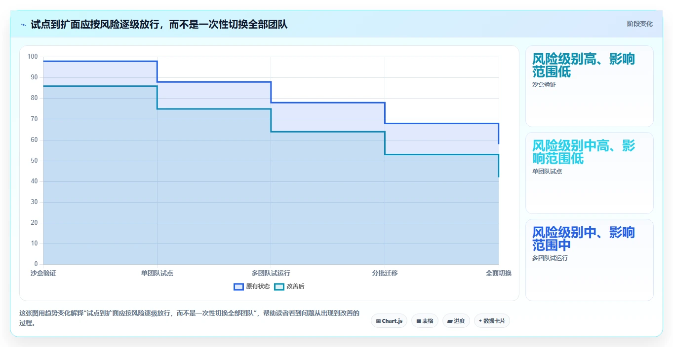 2026年企业级研发管理平台选型指南：5款Jira替代方案深度对比