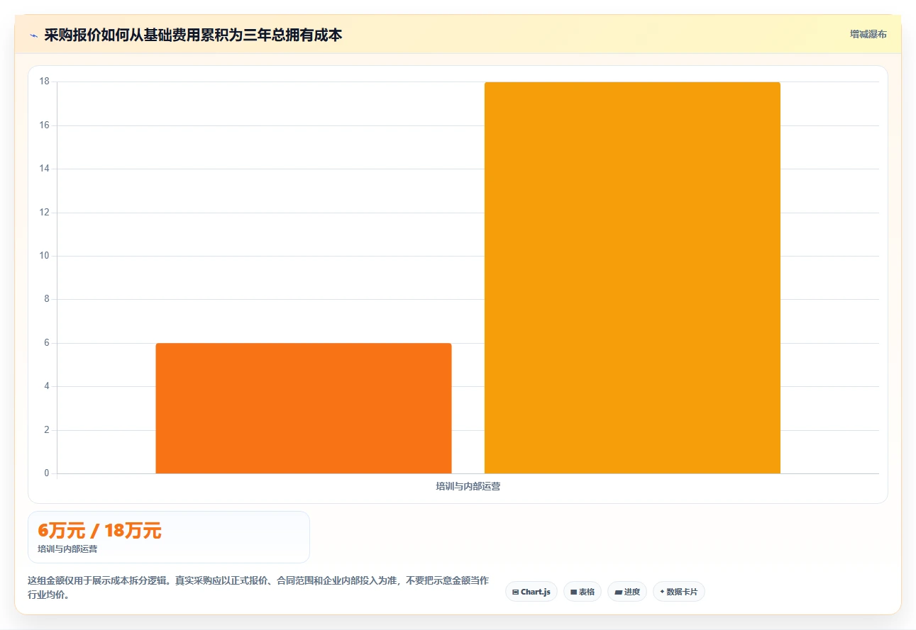 生活消费行业适用的研发管理系统有哪些？2026选型指南