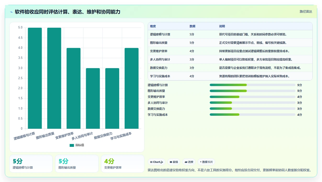 提升效率的秘密武器:2026年6大双代号进度计划编制软件工具推荐