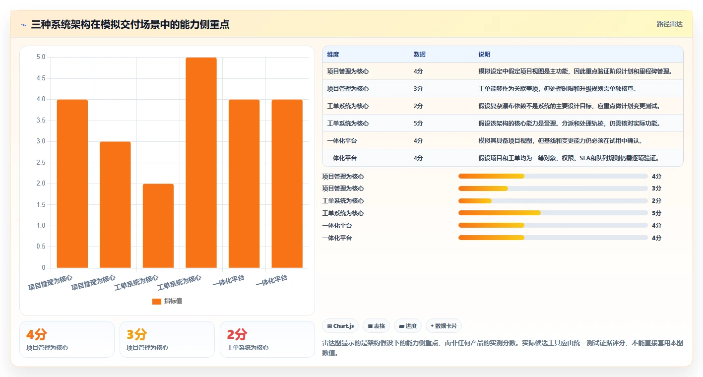 兼顾工单管理的瀑布管理工具哪个更靠谱?2026年选型测评指南
