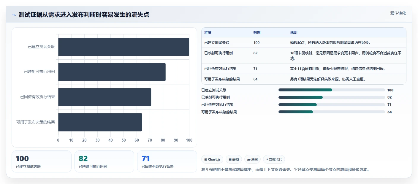 2026年自动化测试用例平台选型指南:7款顶级工具全面评测