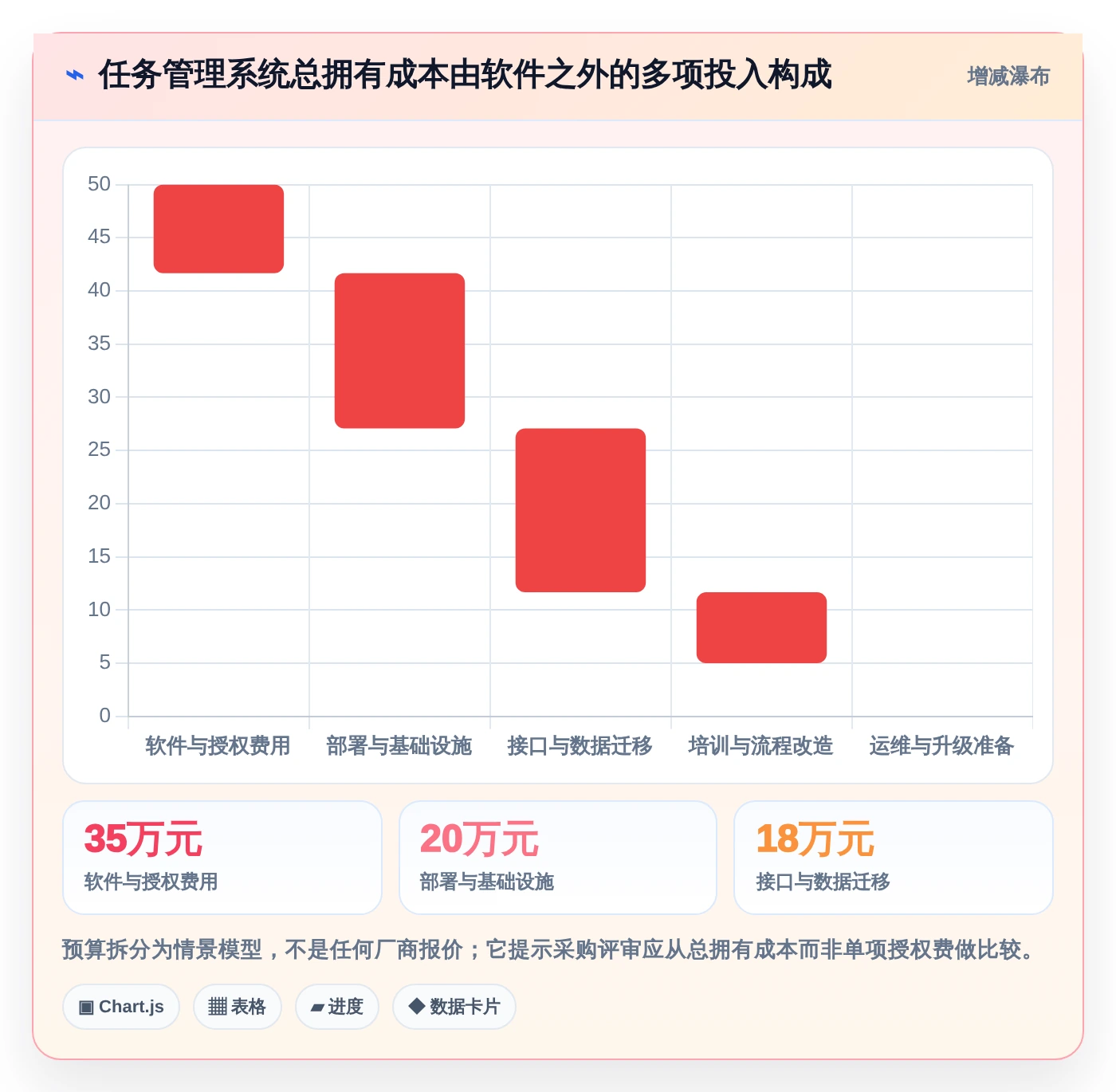 2026年政务任务管理系统大对比:6款顶级工具助力高效办公