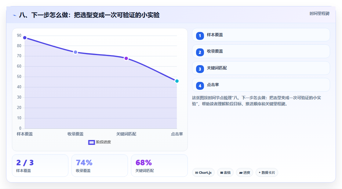 八、下一步怎么做:把选型变成一次可验证的小实验