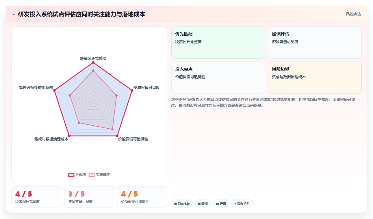 提升研发效率:2026年最值得投资的5款研发投入管理系统