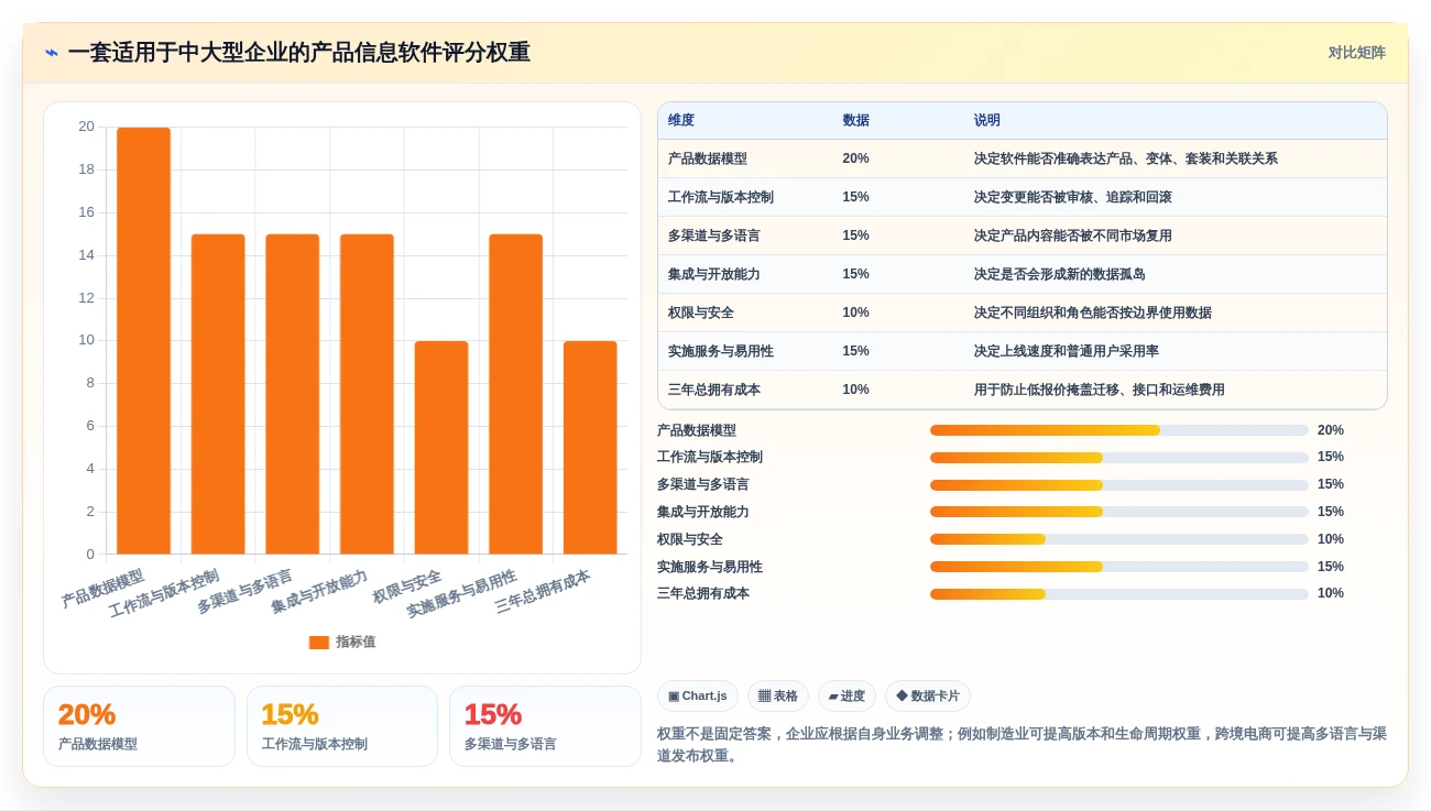 打造完美产品线:2026年产品信息记录软件选型指南