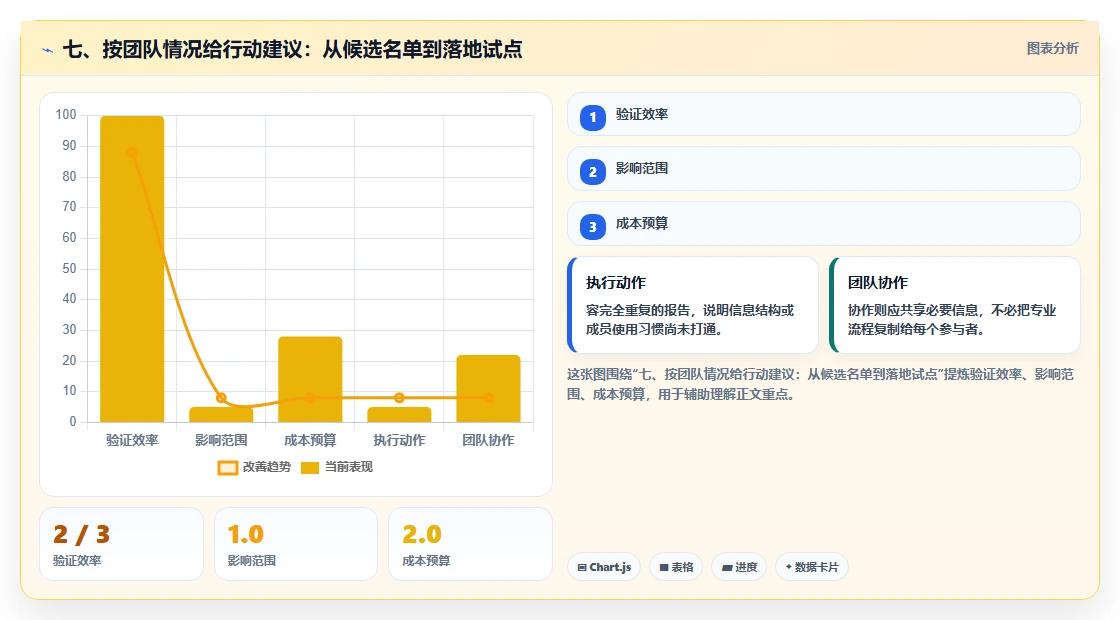 七、按团队情况给行动建议:从候选名单到落地试点