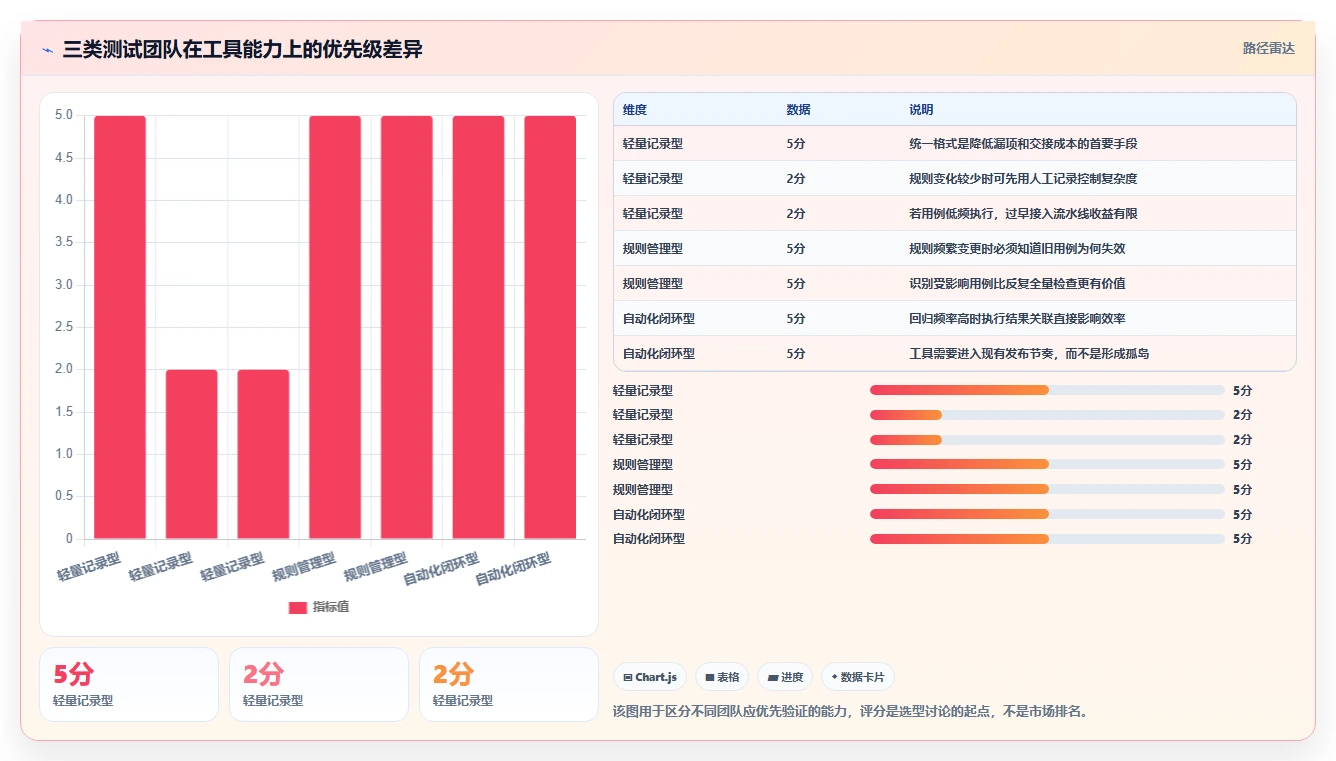 如何选择最适合你的边界值测试用例工具？2026年最新选型指南