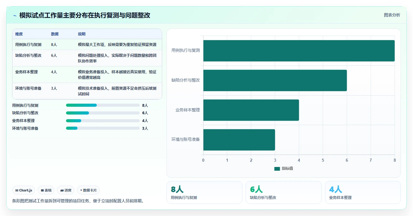 2026年信创软件选型指南：6大热门工具深度对比