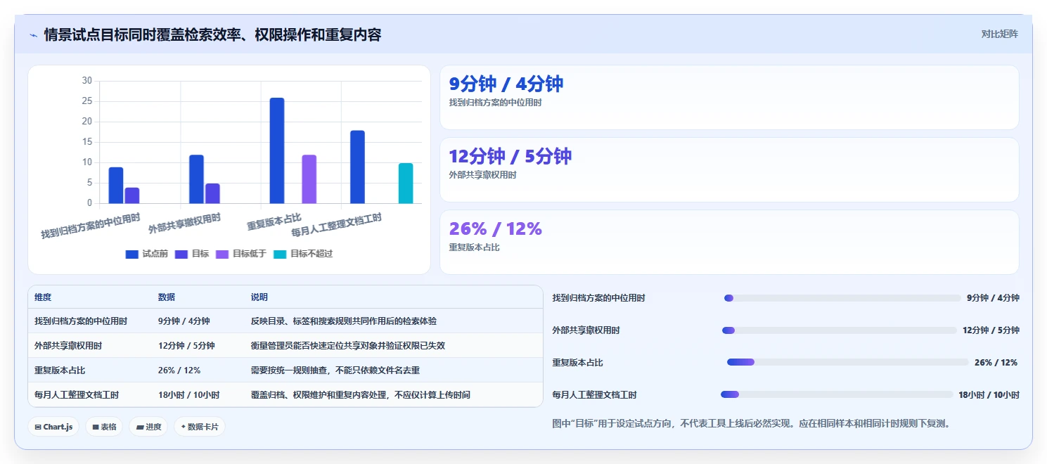 2026年度必选:7款顶级在线文档对比工具在哪全面评测