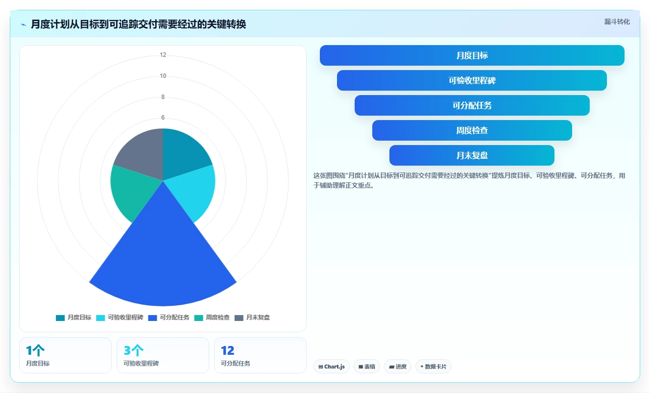 项目管理新趋势:2026年必备的7款每月计划表软件工具盘点