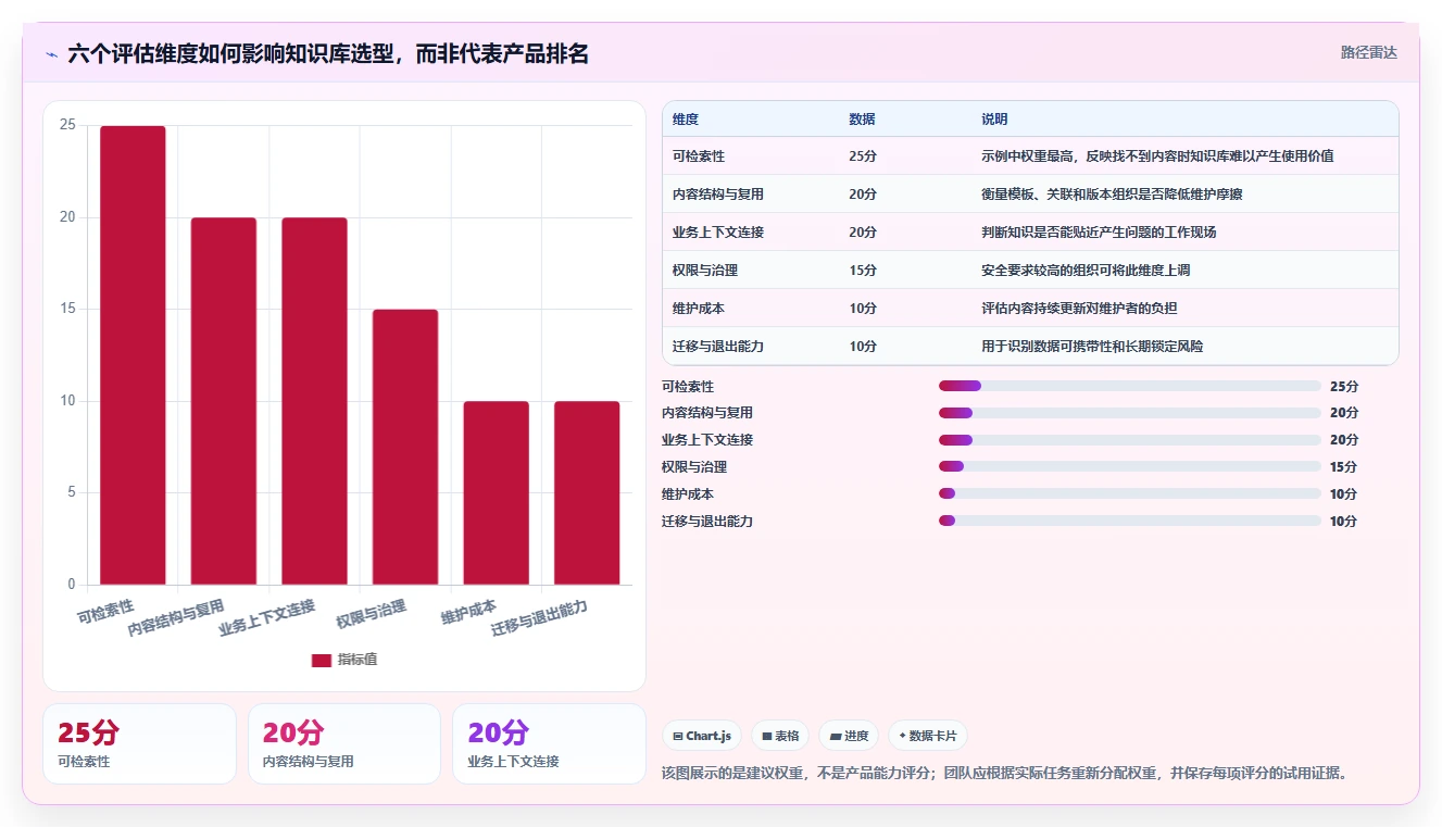 2026年知识库功能描述工具大盘点:6款提升团队效率的必备选择