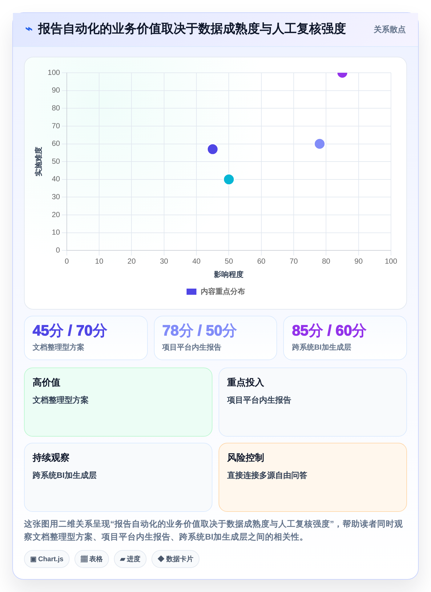 项目管理新趋势:2026年7款创新生成报告工具盘点