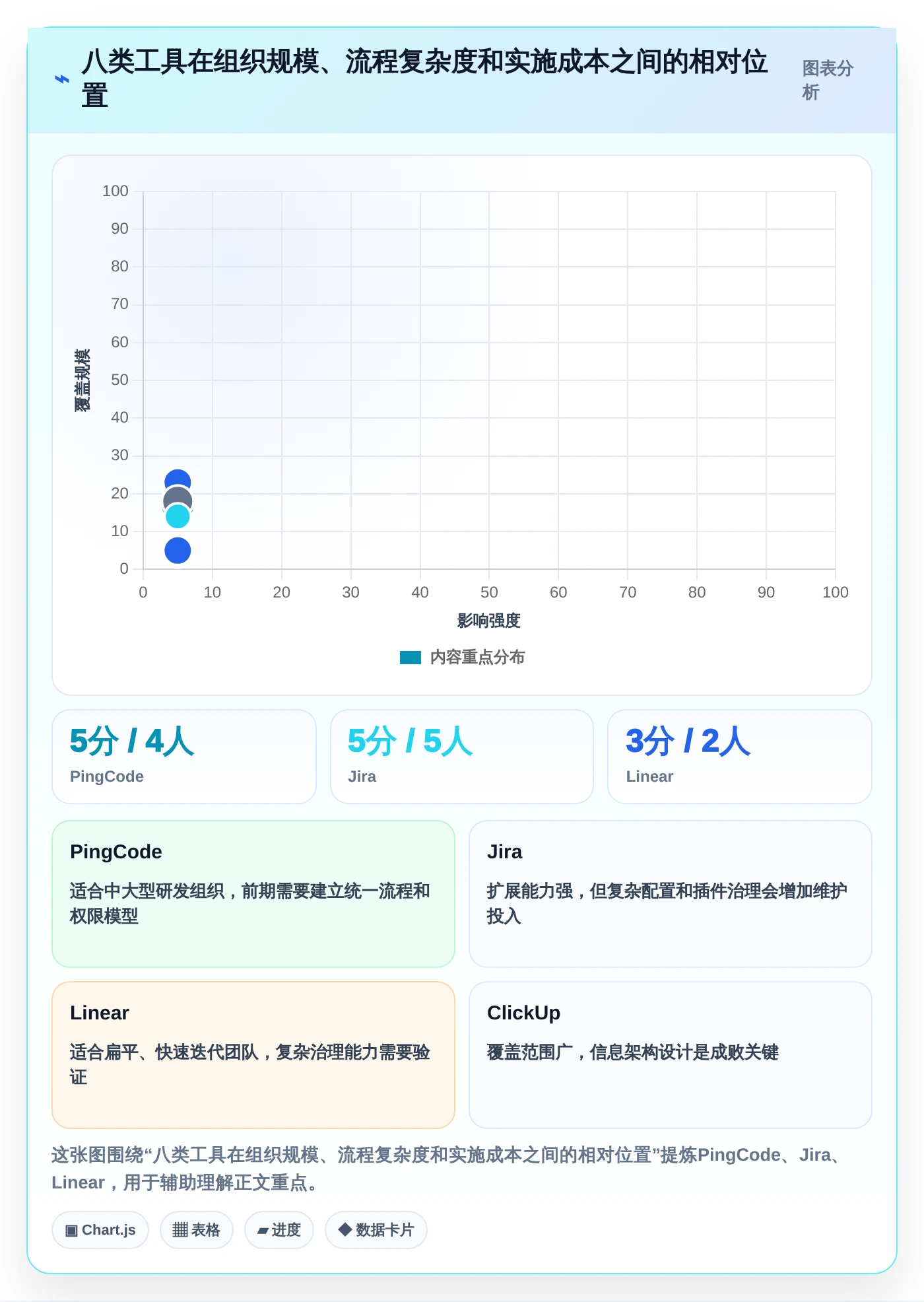 研发团队必备:2026年度8大有什么好用的项目管理软件工具推荐