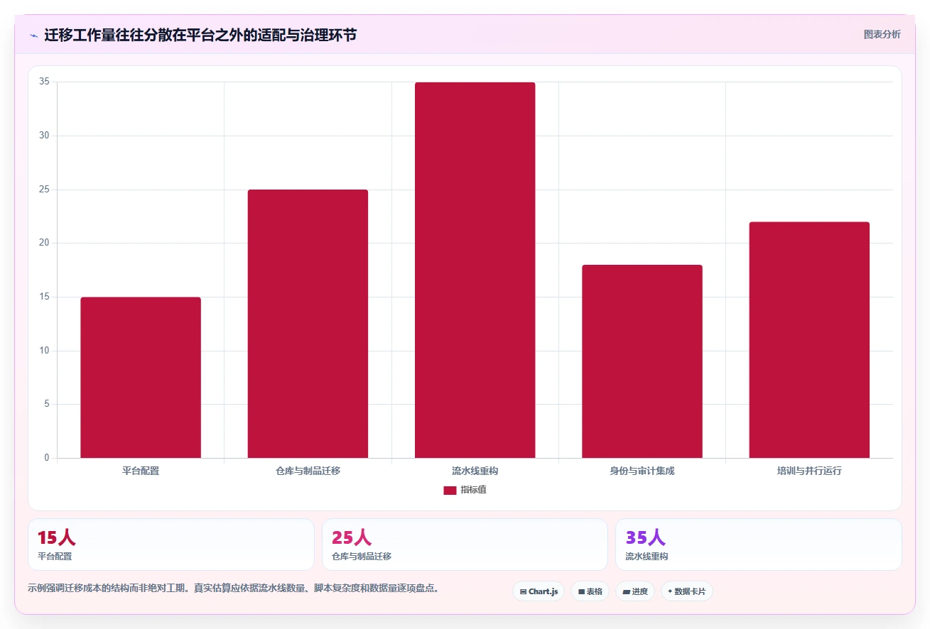 信创开发平台选型指南:2026年最值得投资的5大平台对比