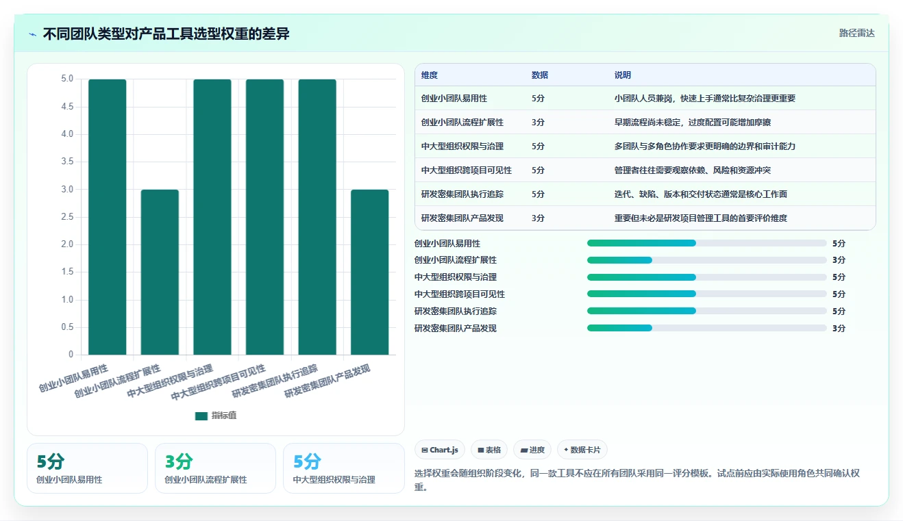 产品经理使用什么工具？2026年6大热门选择深度对比