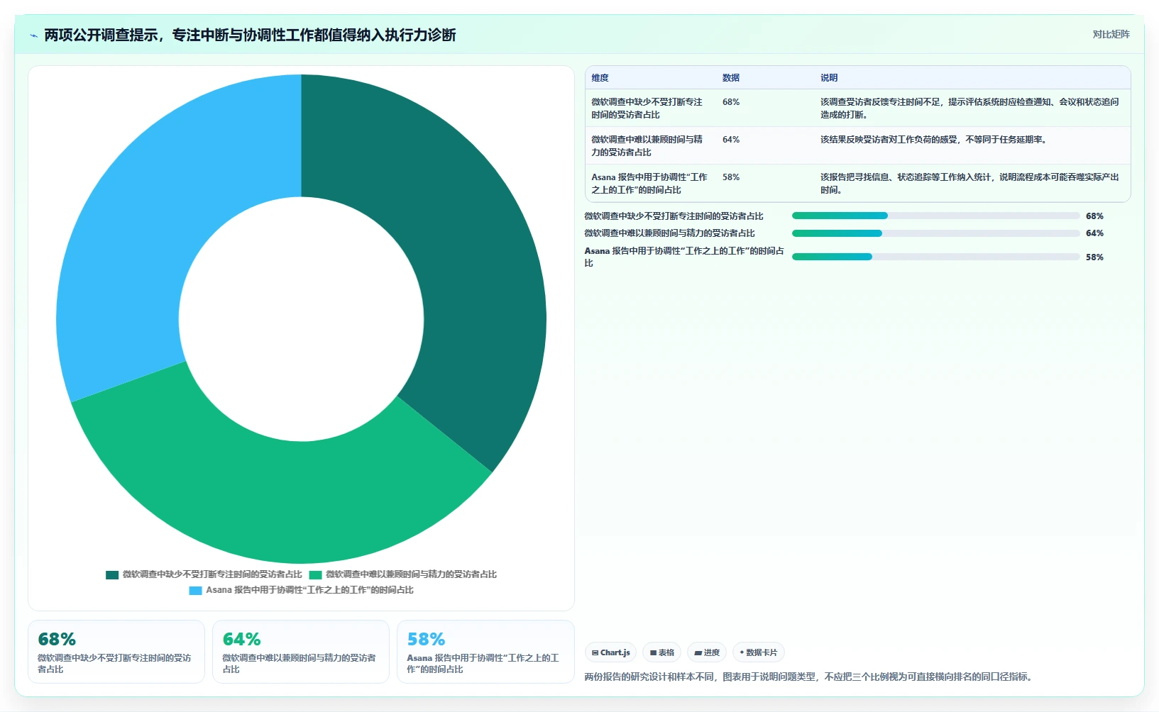提升团队生产力：2026年值得投资的5大执行力管理系统盘点