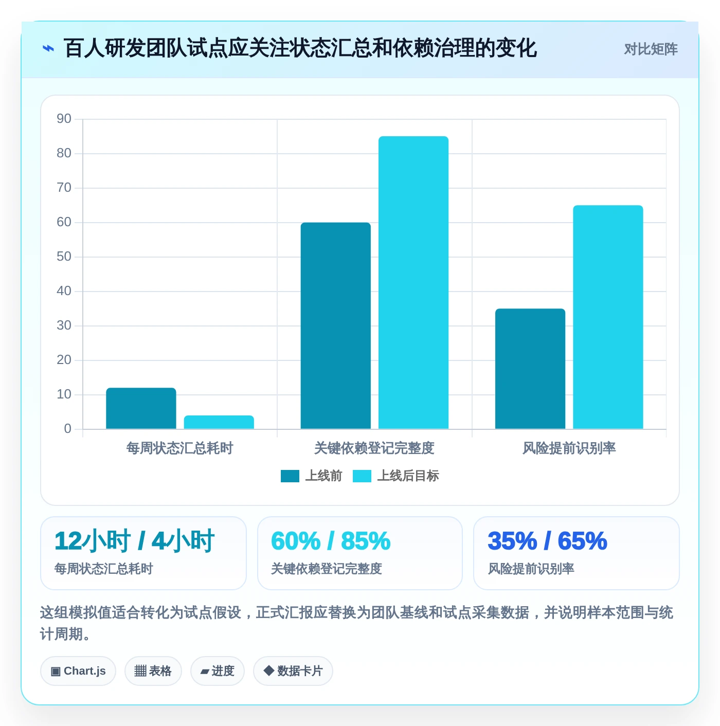 高效研发管理必备：2026年最值得投资的5大甘特图管理软件