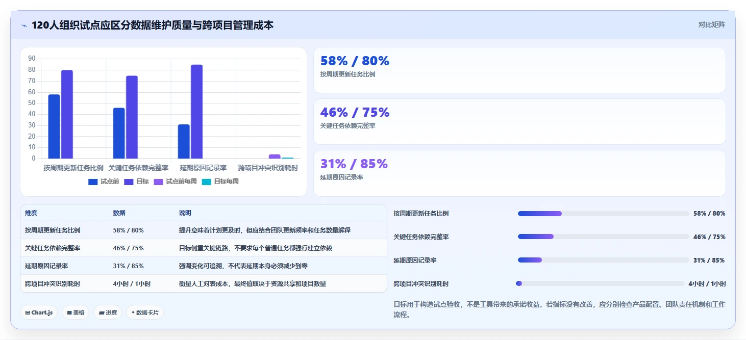 2026年项目管理革新：6款顶级云端甘特图工具全面对比