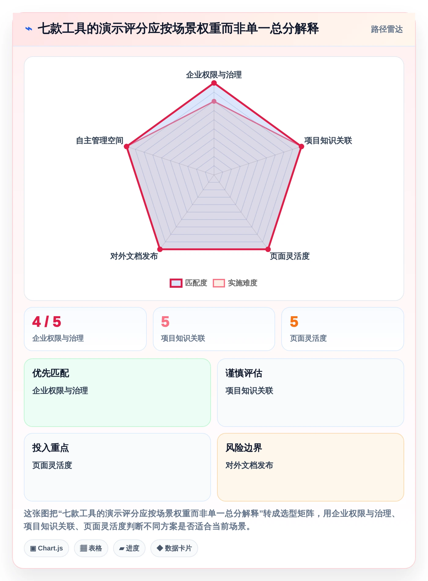 打造高效团队协作:2026年7款优秀知识库系统demo工具推荐