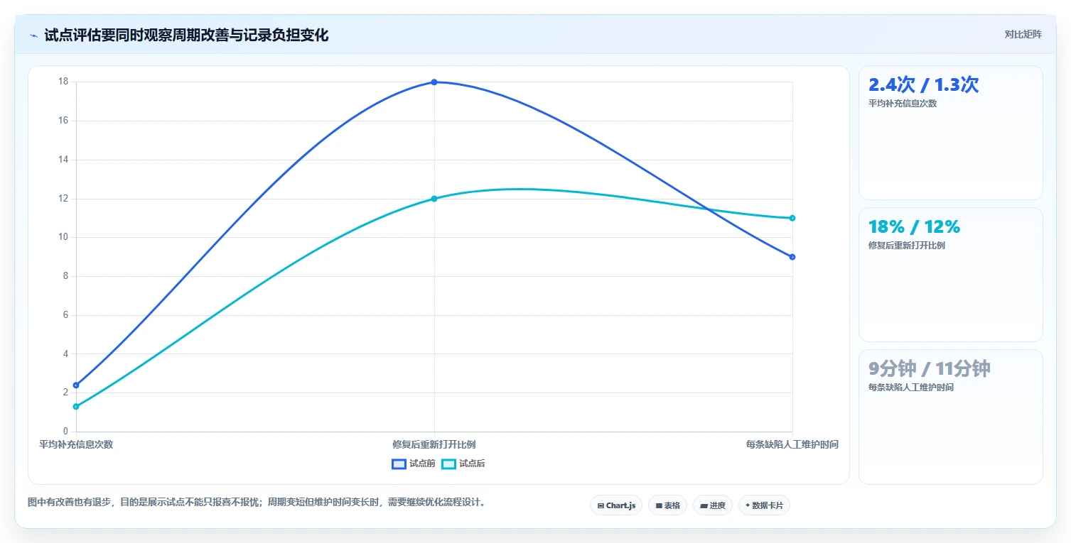 打造无缝研发流程:2026年软件开发bug管理系统选型指南