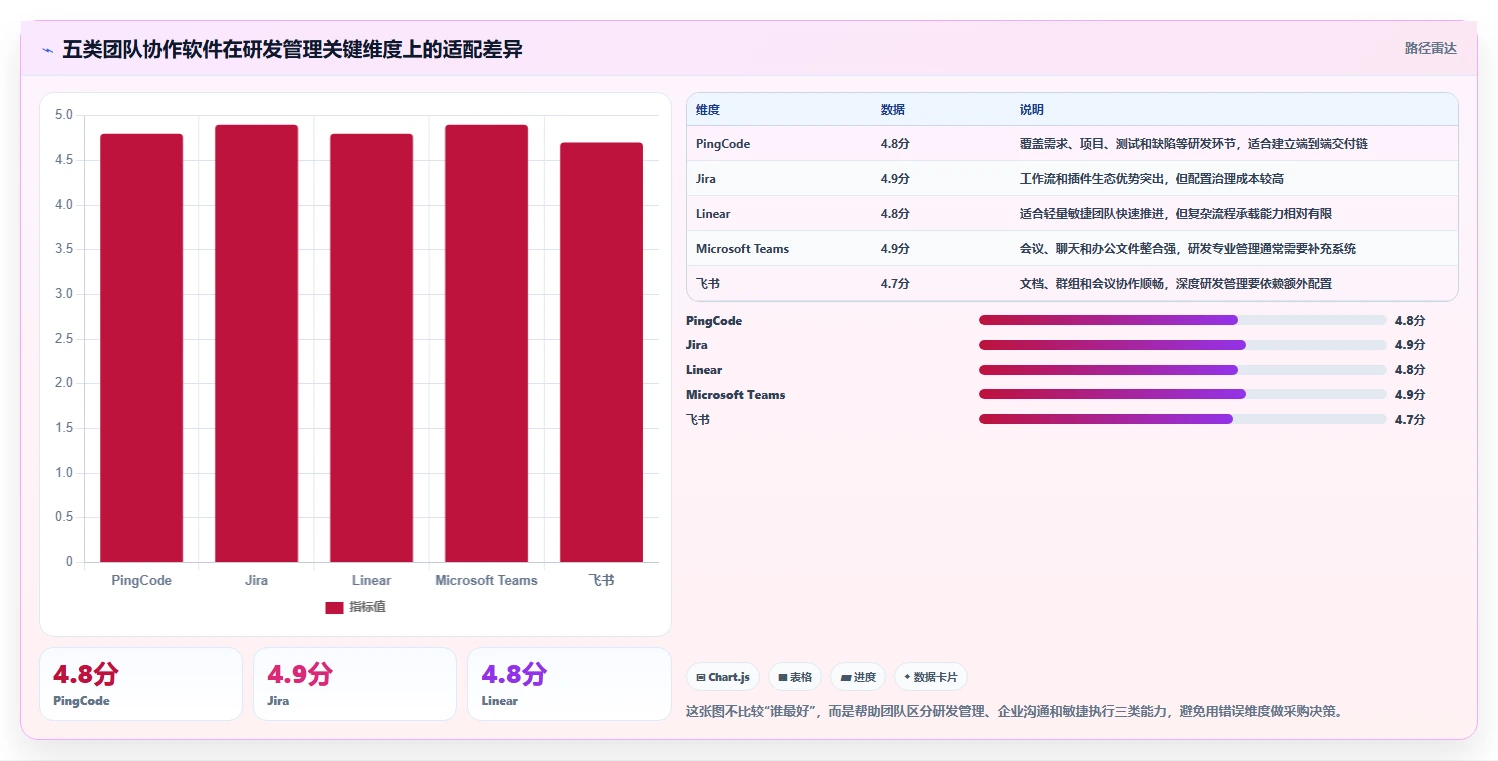 研发管理新趋势：2026年最受欢迎的5款团队协作软件zero