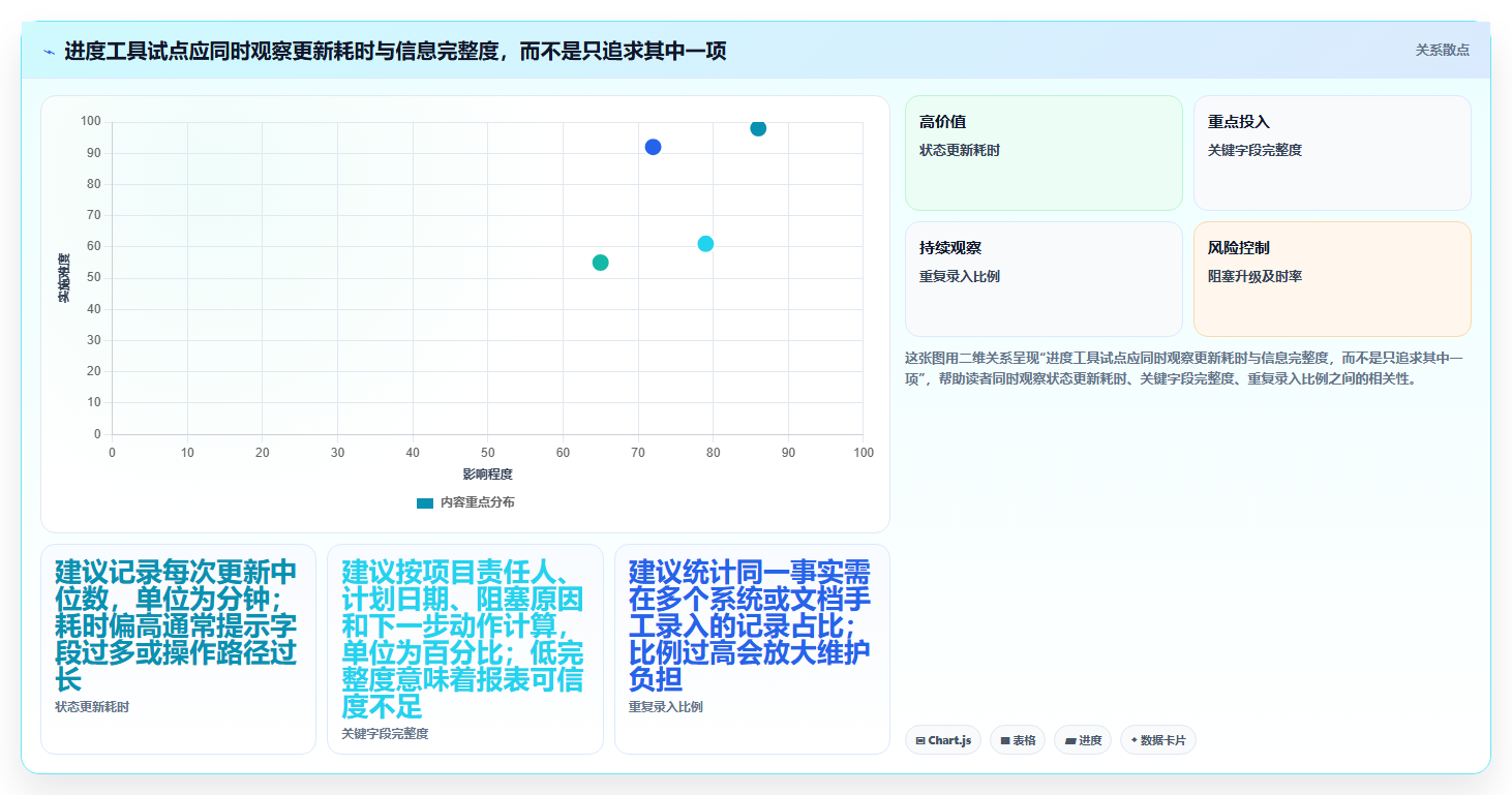 企业效率提升秘诀:2026年度5大进度管理平台工具对比