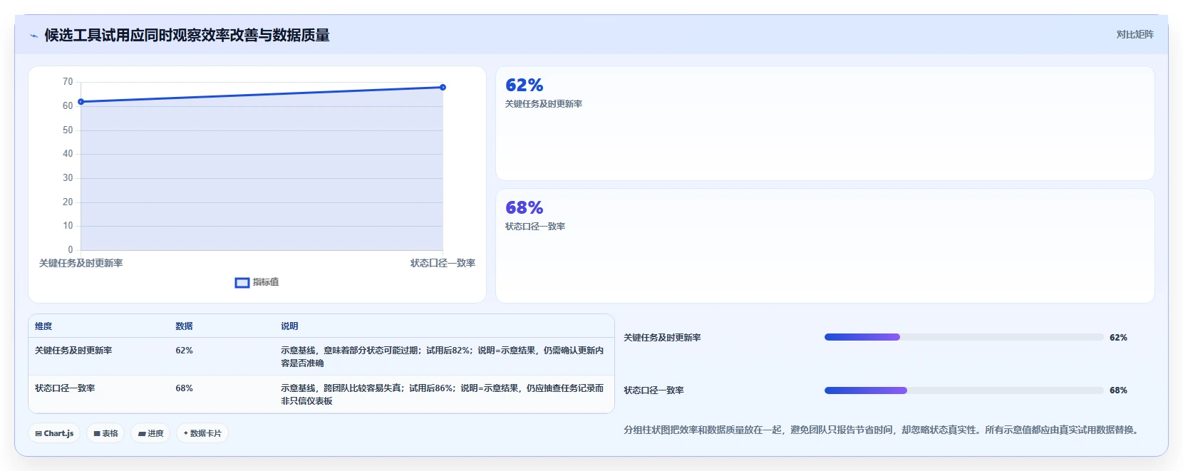 项目经理必读:2026年最热门的5大项目进度追踪工具盘点