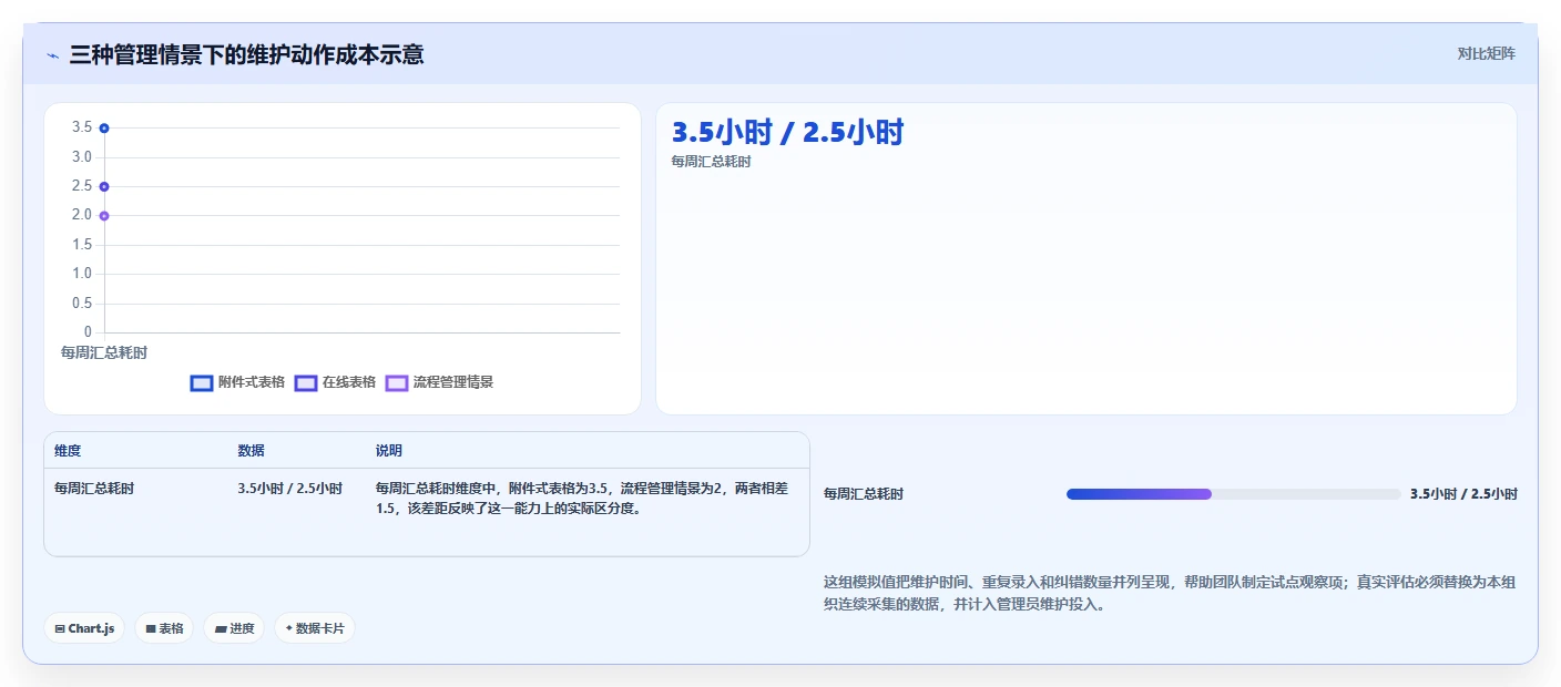 提升效率神器：2026年度7大项目进度excel表工具对比指南