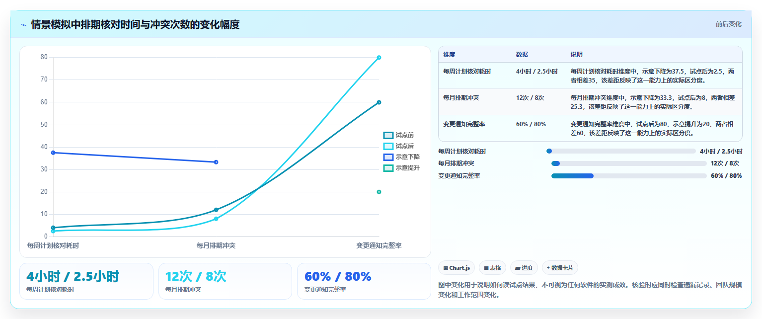 项目管理新趋势：2026年最受欢迎的5大人员工作安排软件对比