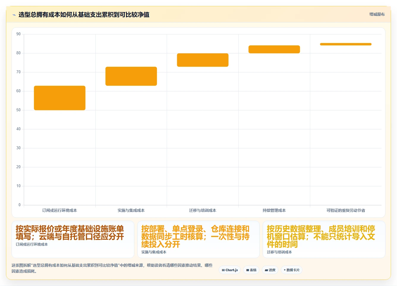 突破研发瓶颈：2026年7款革新性自动化项目管理系统盘点