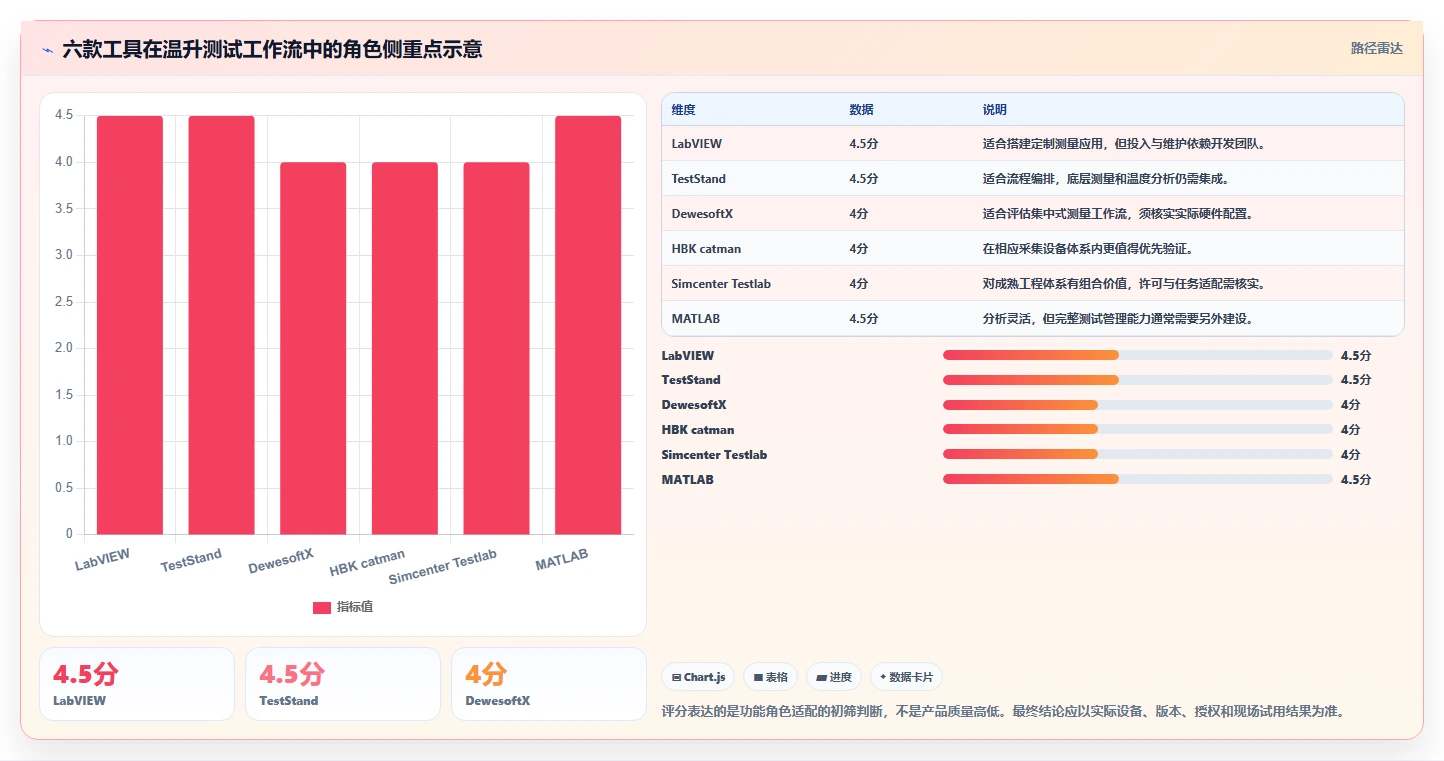 2026年温升测试管理软件选型指南:6款顶级工具详细对比