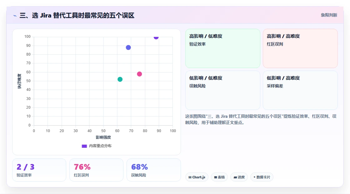 三、选 Jira 替代工具时最常见的五个误区
