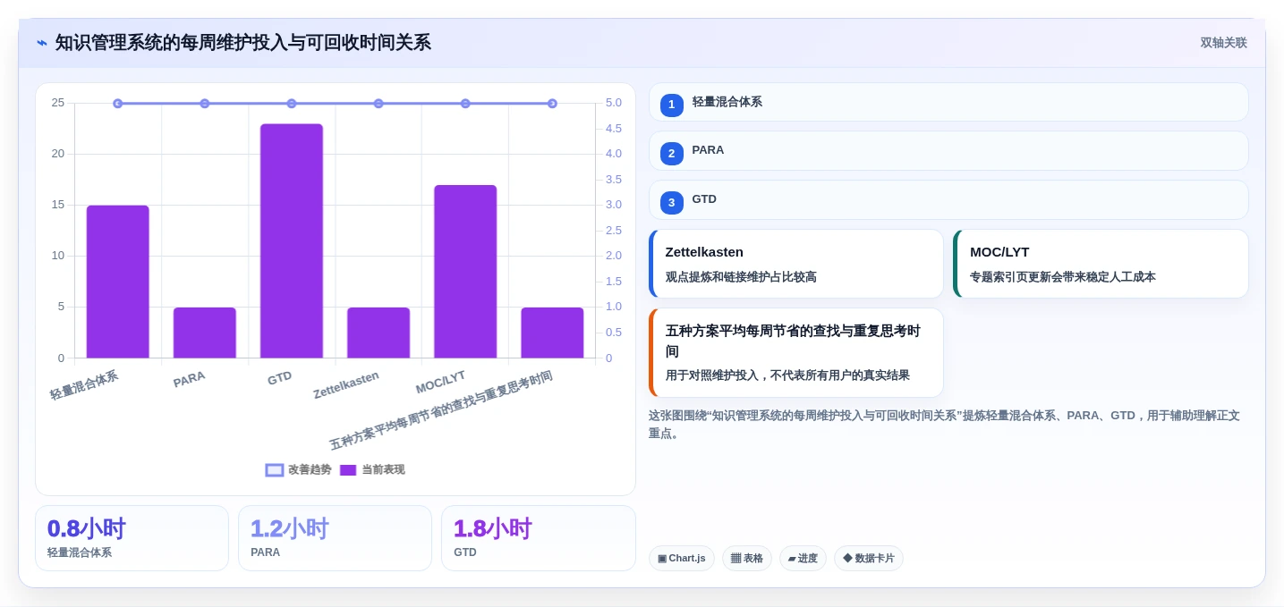 选择困难症?2026年最值得尝试的5大obsidian知识管理系统全面对比
