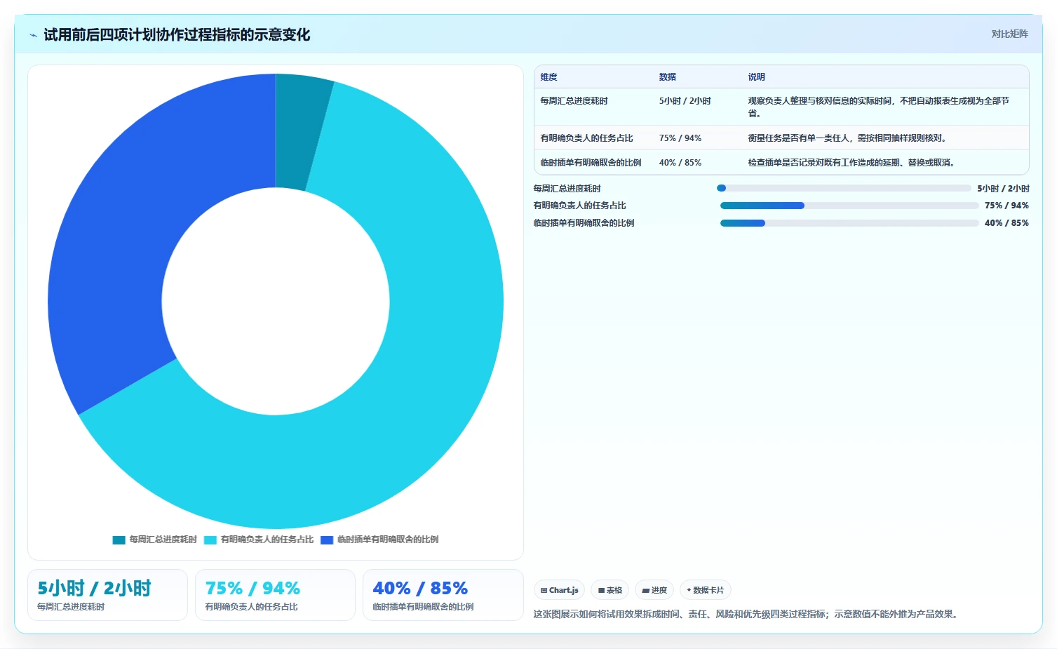 提升团队协作:2026年必备的5款好用的做计划软件工具推荐