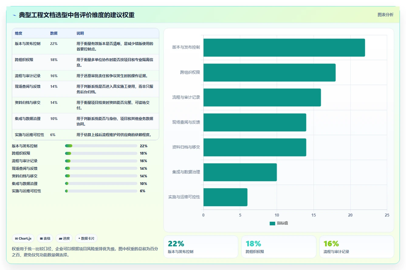 2026年项目管理新选择：6款类似aconex的国内文档管理软件深度对比