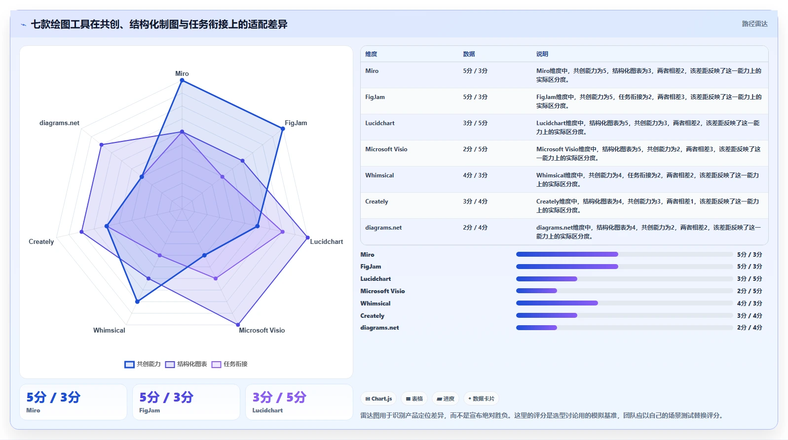 打造完美工作流：2026年绘图软件结合项目管理的7款明星产品对比