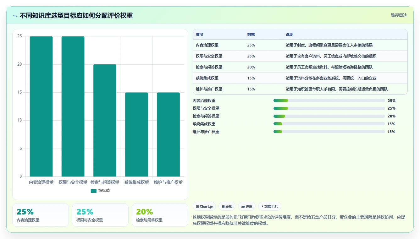企业必备：2026年知识库管理软件TOP5推荐及应用场景分析