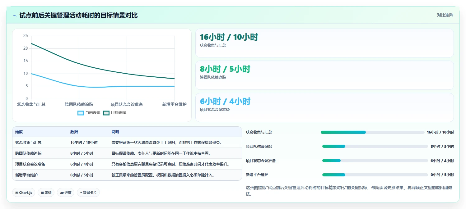 项目经理必读:2026年最具性价比的5款管理工具方法对比