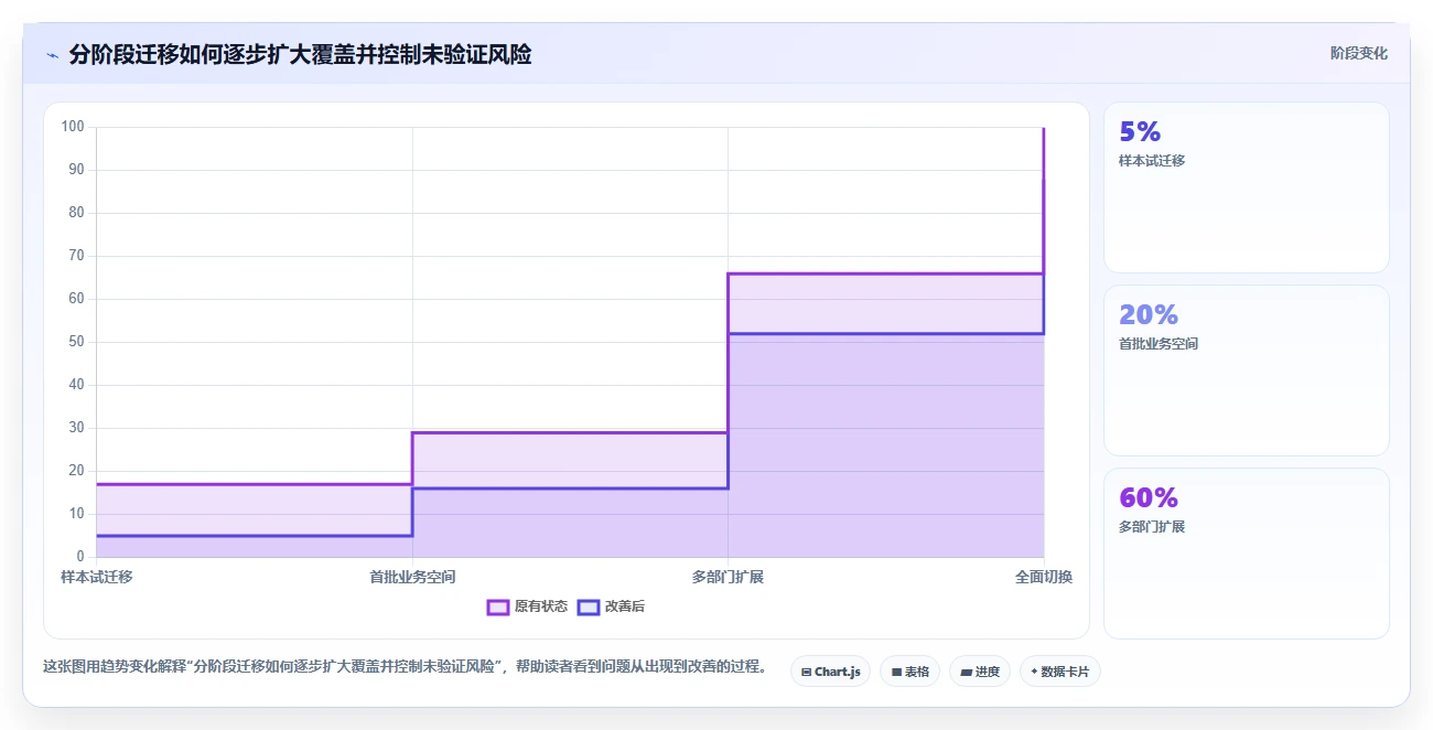提升团队协作效率:2026年私有化部署的在线文档系统选型指南