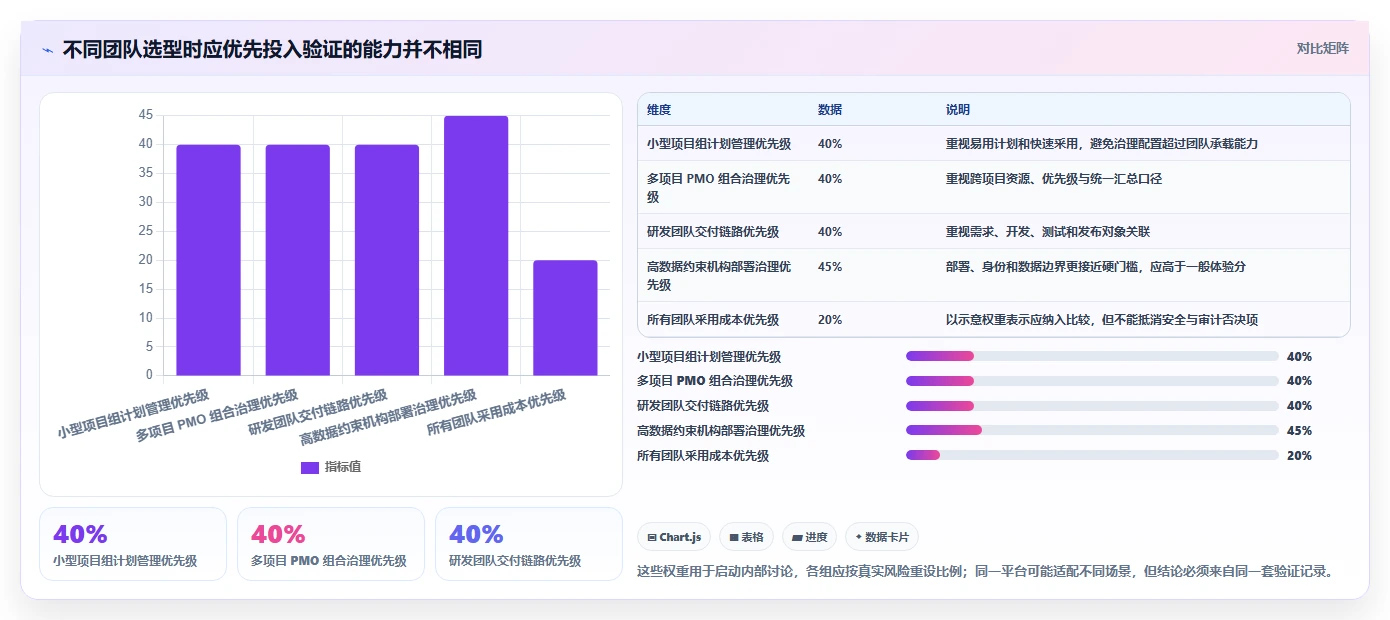 2026年金融项目管理软件选型指南:7款支持甘特图与合规追踪的企业级平台
