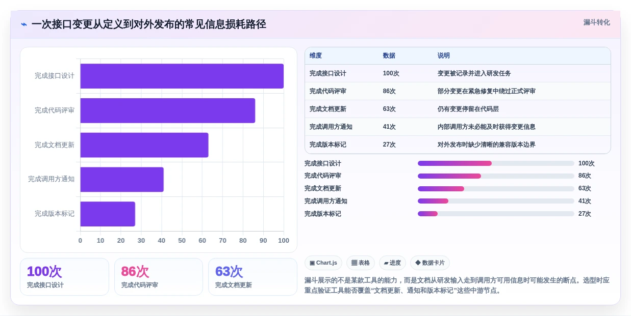 API文档管理升级:2026年7款好用的接口文档编写工具选型指南