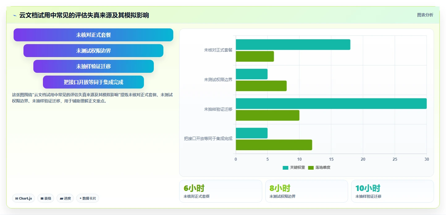 云文档选型指南:2026年研发团队必备的5大功能
