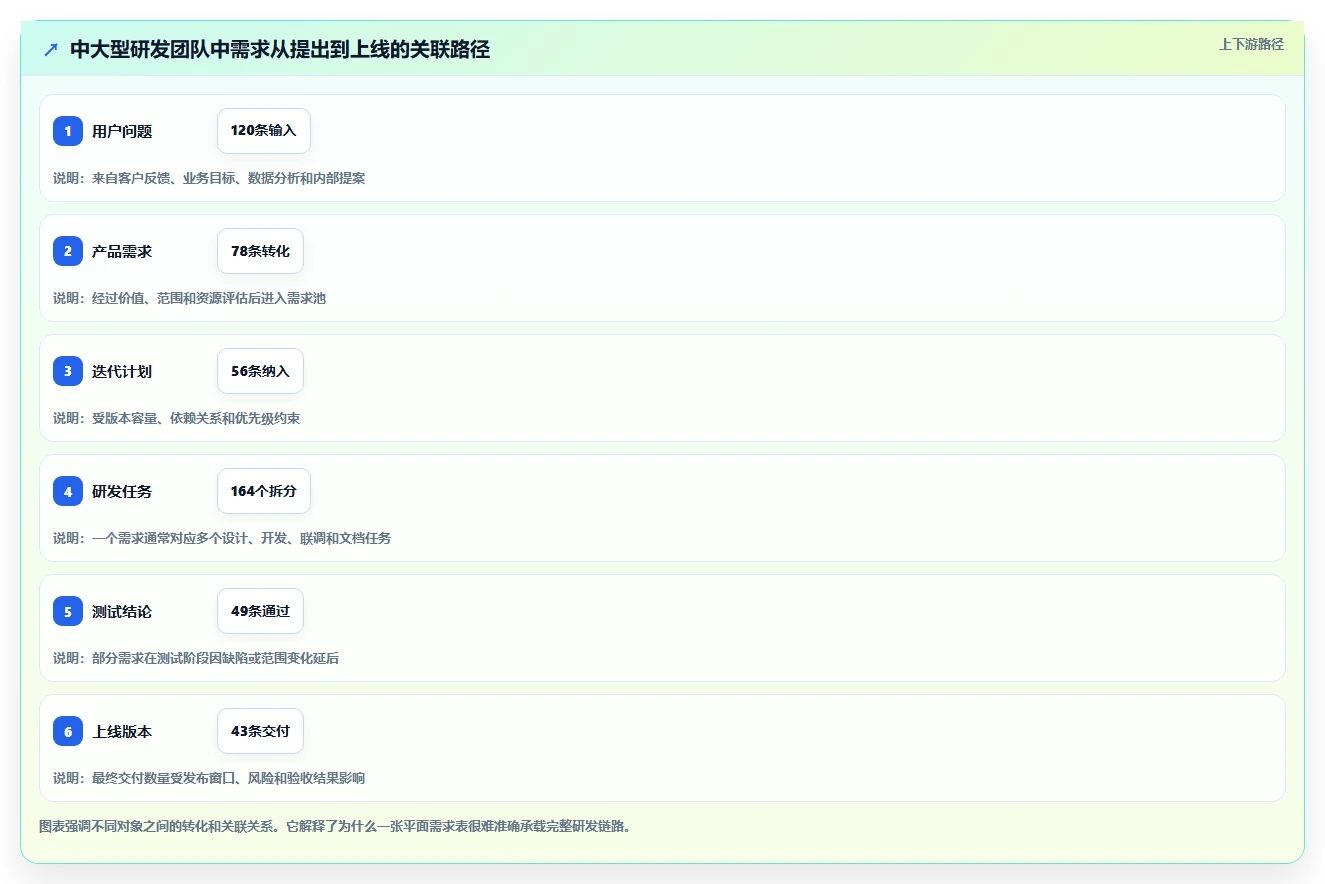 产品经理项目管理表工具对比：2026年8款热门选择全面分析